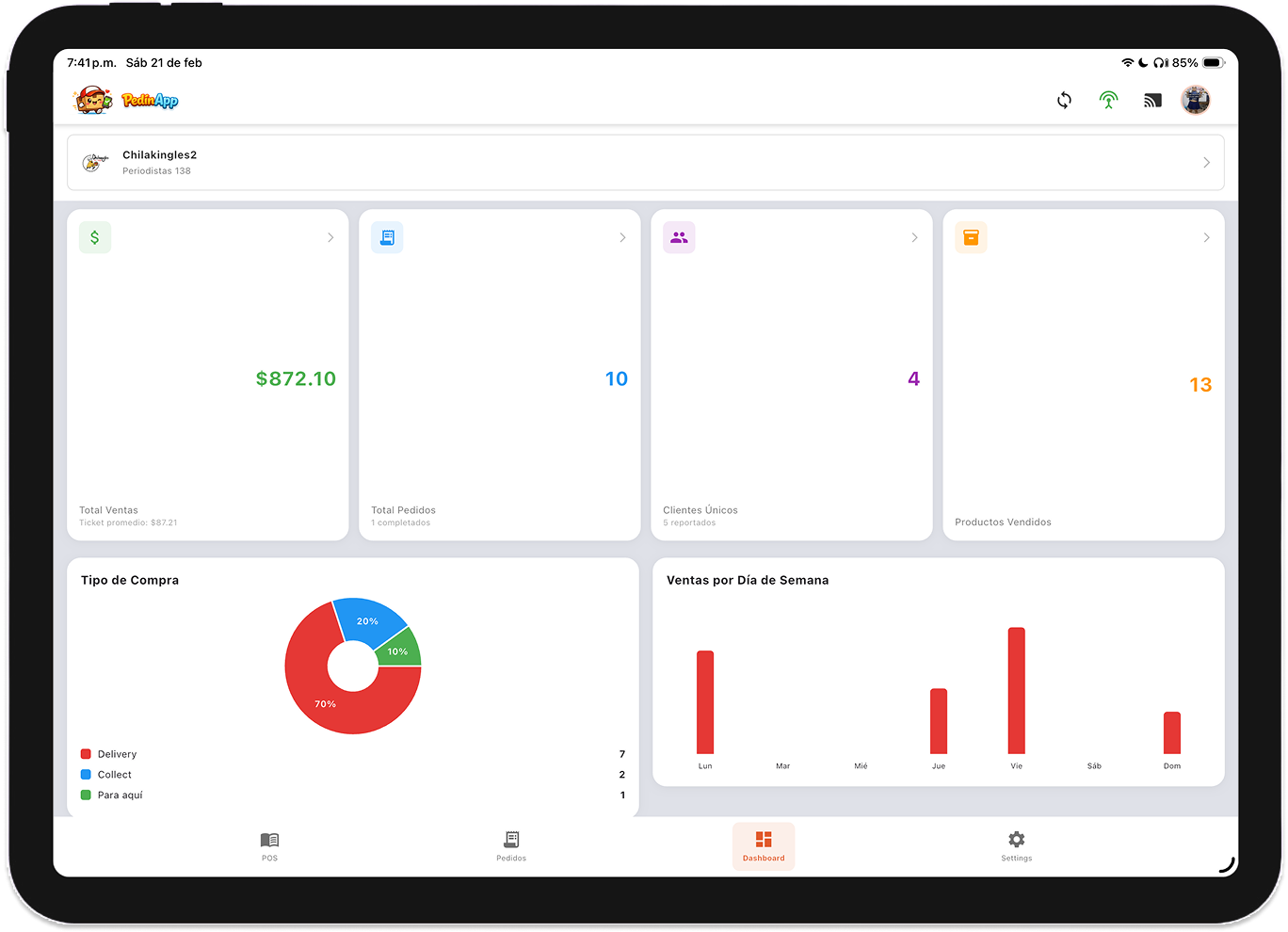 PedínApp Estadísticas
